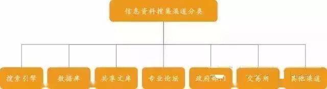 米乐m6高中数学试题资源网学习资料资料搜索技巧信贷调查资料超全必读:技巧篇、数据