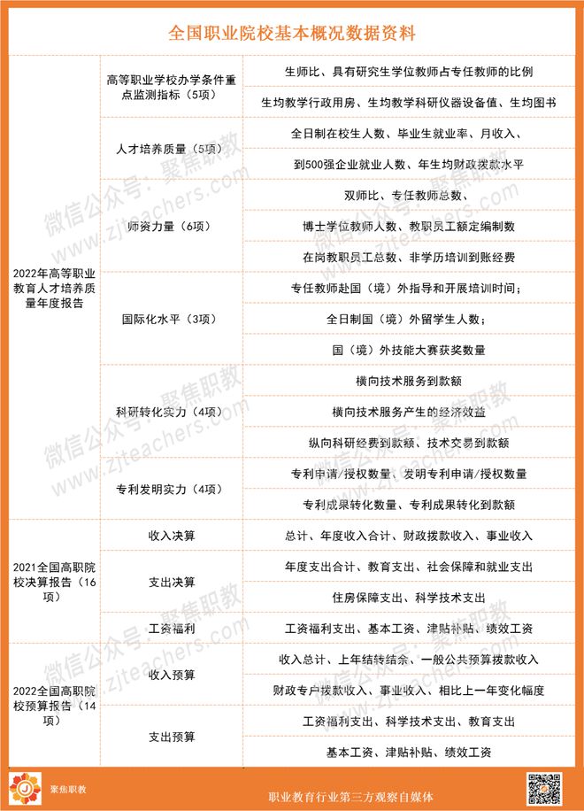 米乐m6官方网站职业院校数据资源你想知道的都在这里